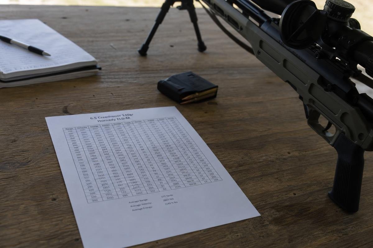 A printed 6.5 Creedmoor ballistics table on a wooden surface next to a box of ammunition.